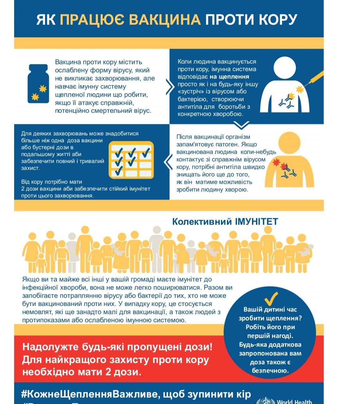 Кір – дуже заразне і серйозне захворювання
