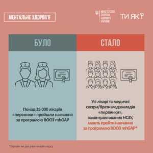 Послуги у сфері психічного здоров’я у 2025 році: підтримка на «первинці» стане доступнішою!