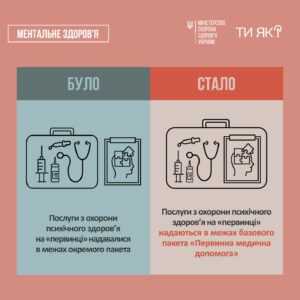 Послуги у сфері психічного здоров’я у 2025 році: підтримка на «первинці» стане доступнішою!