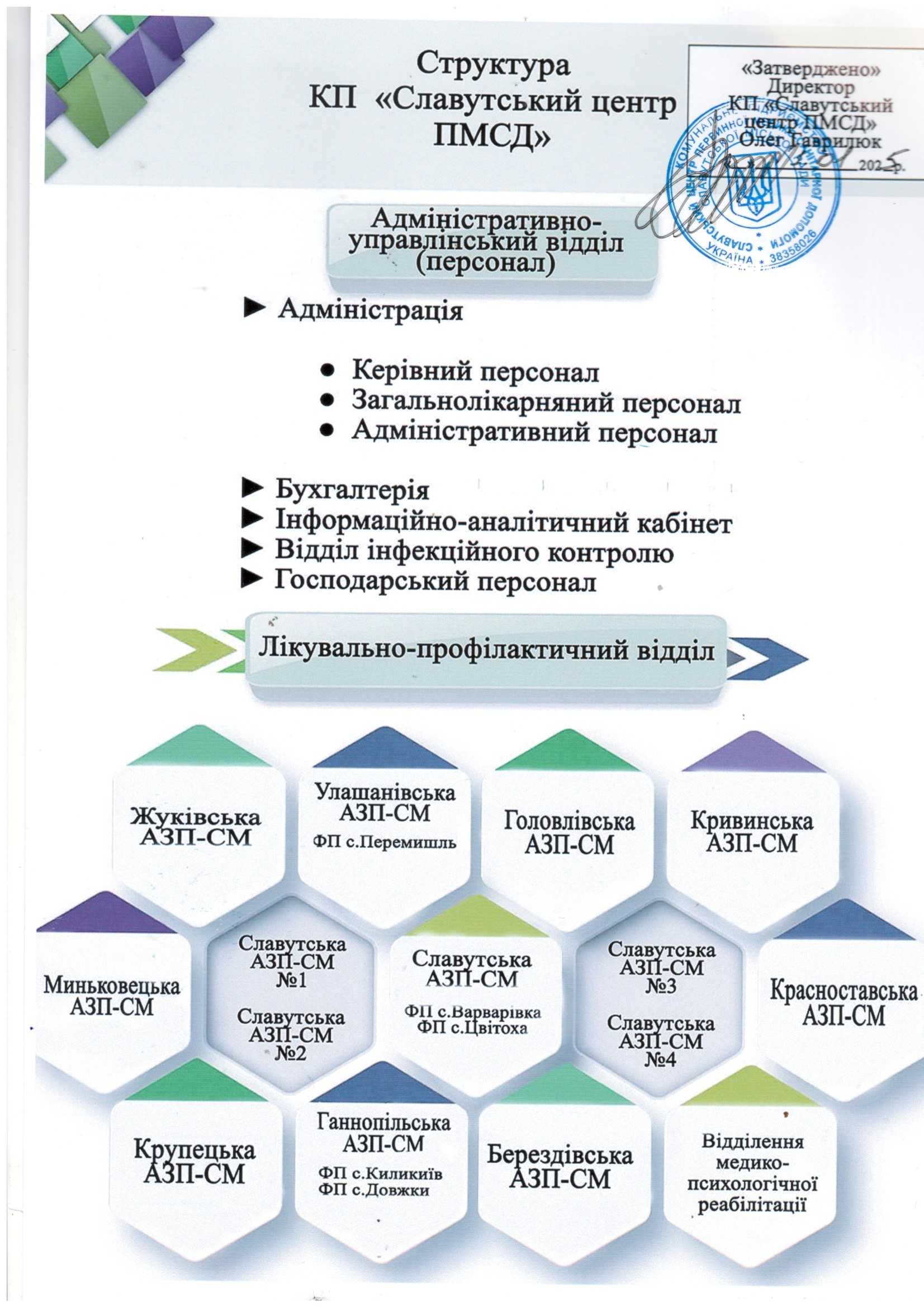 Структура Центру