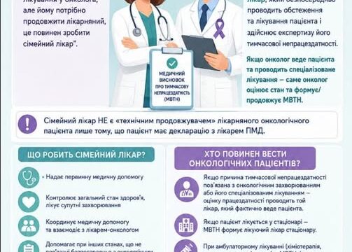 ОНКОЛОГ ЧИ СІМЕЙНИЙ ЛІКАР? ХТО МАЄ ПРОДОВЖИТИ ЛІКАРНЯНИЙ?